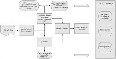 Spontaneously Generated Online Patient Experience of Modafinil: A Qualitative and NLP Analysis